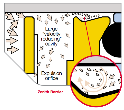 zenith-barrier.png